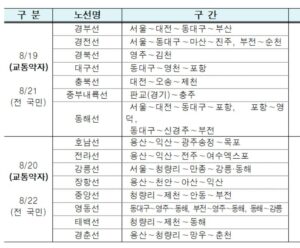 2024 추석기차표예매